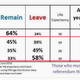 brexit voting ages